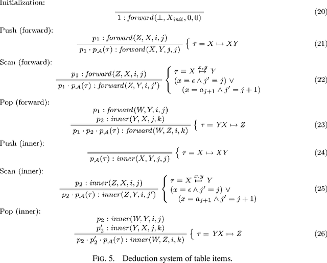 Figure 3 for Probabilistic Parsing Strategies