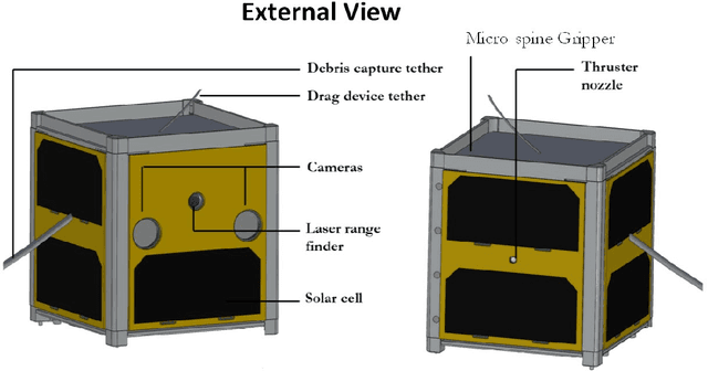 Figure 3 for End to End Satellite Servicing and Space Debris Management