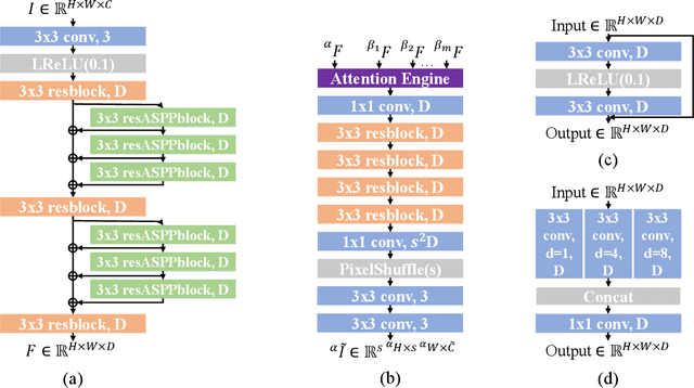 Figure 1 for Array Camera Image Fusion using Physics-Aware Transformers