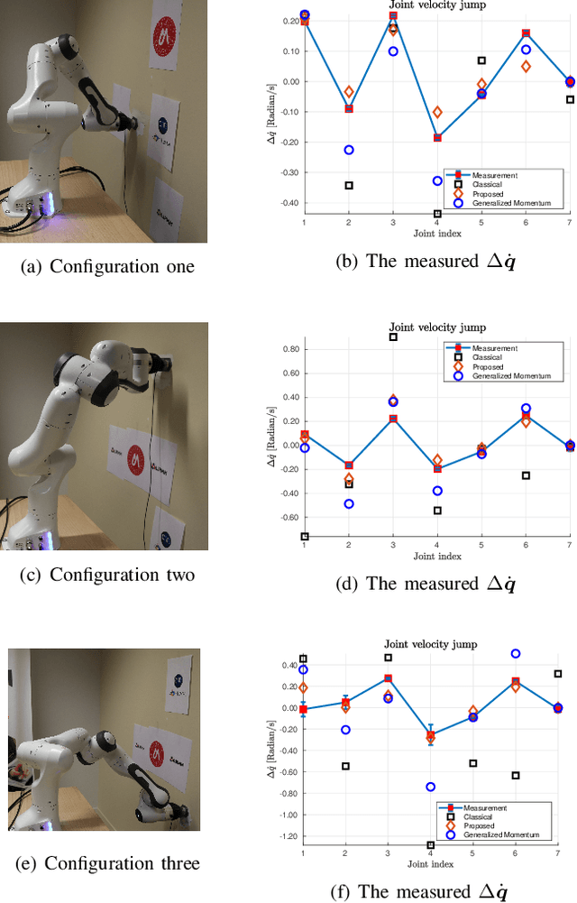 Figure 2 for Predicting Impact-Induced Joint Velocity Jumps on Kinematic-Controlled Manipulator