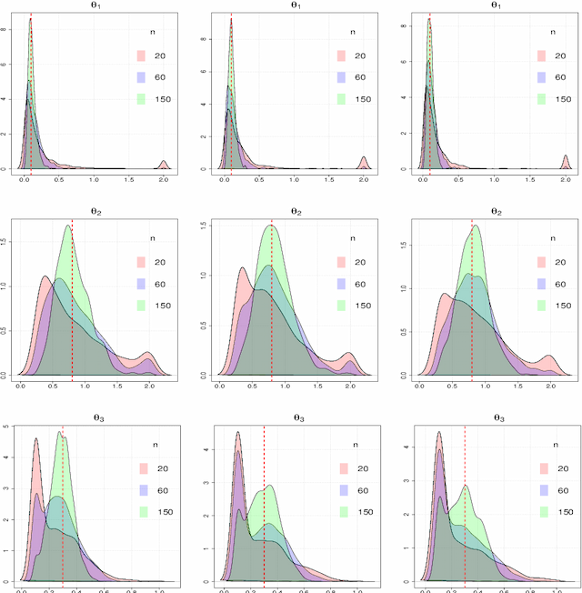 Figure 2 for Gaussian Processes indexed on the symmetric group: prediction and learning