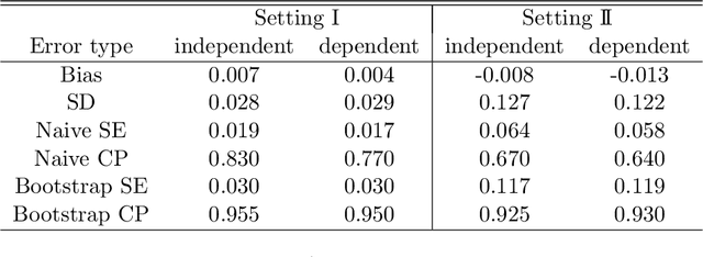 Figure 2 for Learning Asynchronous and Error-prone Longitudinal Data via Functional Calibration