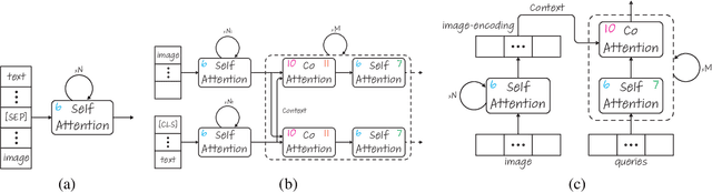 Figure 4 for Generic Attention-model Explainability for Interpreting Bi-Modal and Encoder-Decoder Transformers