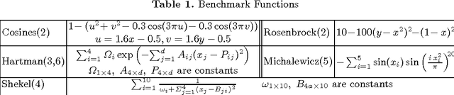 Figure 2 for A Lipschitz Exploration-Exploitation Scheme for Bayesian Optimization