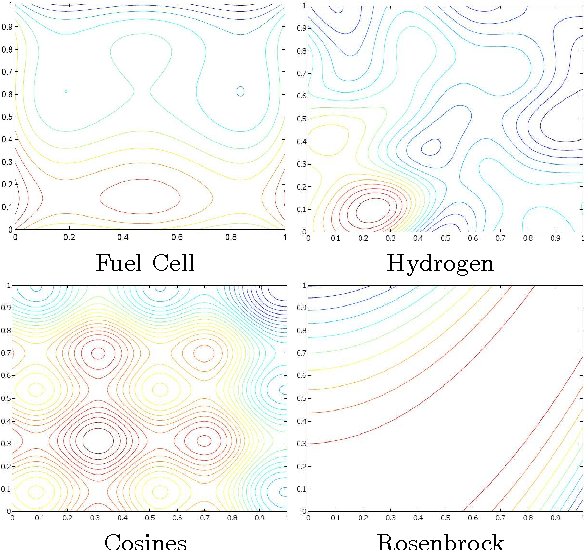 Figure 3 for A Lipschitz Exploration-Exploitation Scheme for Bayesian Optimization