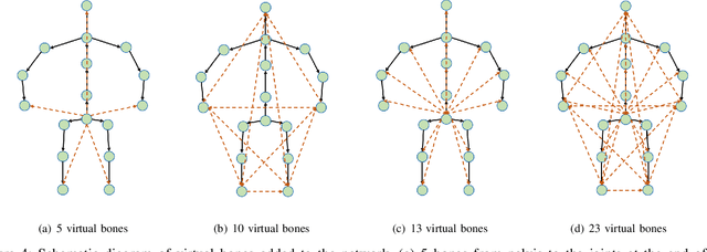 Figure 4 for Motion Projection Consistency Based 3D Human Pose Estimation with Virtual Bones from Monocular Videos