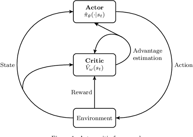 Figure 1 for An actor-critic algorithm with deep double recurrent agents to solve the job shop scheduling problem