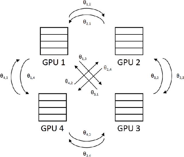 Figure 2 for Deep LSTM for Large Vocabulary Continuous Speech Recognition