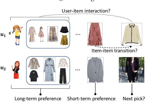 Figure 1 for Leveraging Two Types of Global Graph for Sequential Fashion Recommendation