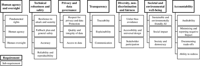 Figure 1 for Adapting SQuaRE for Quality Assessment of Artificial Intelligence Systems