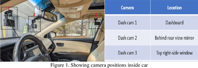Figure 2 for Synthetic Distracted Driving (SynDD1) dataset for analyzing distracted behaviors and various gaze zones of a driver