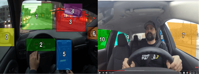 Figure 4 for Synthetic Distracted Driving (SynDD1) dataset for analyzing distracted behaviors and various gaze zones of a driver