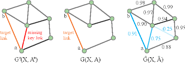 Figure 1 for Beyond Observed Connections : Link Injection