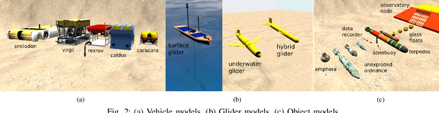 Figure 2 for DAVE Aquatic Virtual Environment: Toward a General Underwater Robotics Simulator