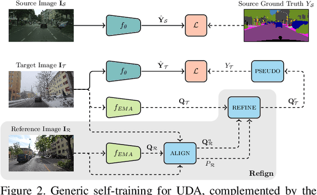 Figure 3 for Refign: Align and Refine for Adaptation of Semantic Segmentation to Adverse Conditions