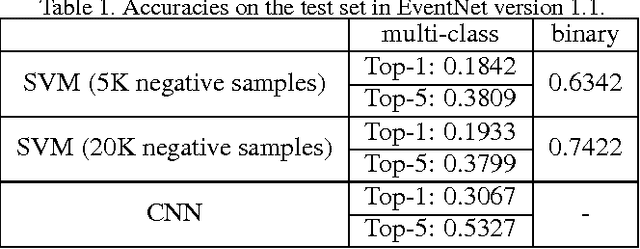 Figure 2 for EventNet Version 1.1 Technical Report