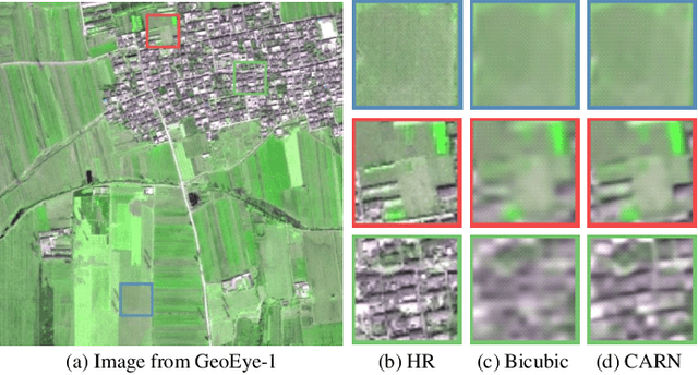 Figure 1 for Lightweight Stepless Super-Resolution of Remote Sensing Images via Saliency-Aware Dynamic Routing Strategy