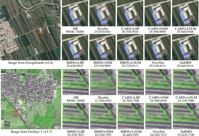 Figure 4 for Lightweight Stepless Super-Resolution of Remote Sensing Images via Saliency-Aware Dynamic Routing Strategy