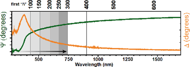Figure 3 for Machine Learning-enhanced Efficient Spectroscopic Ellipsometry Modeling