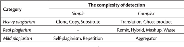 Figure 1 for Taxonomy of academic plagiarism methods
