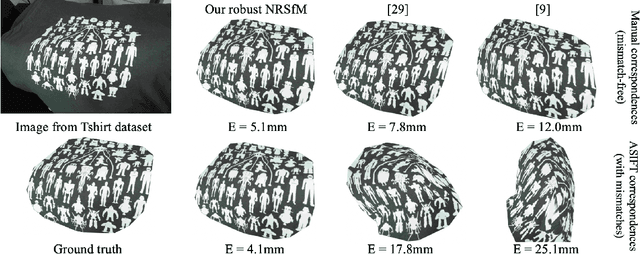 Figure 1 for Robust Isometric Non-Rigid Structure-from-Motion