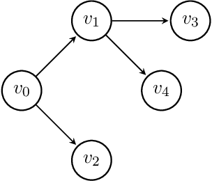 Figure 3 for A new class of generative classifiers based on staged tree models