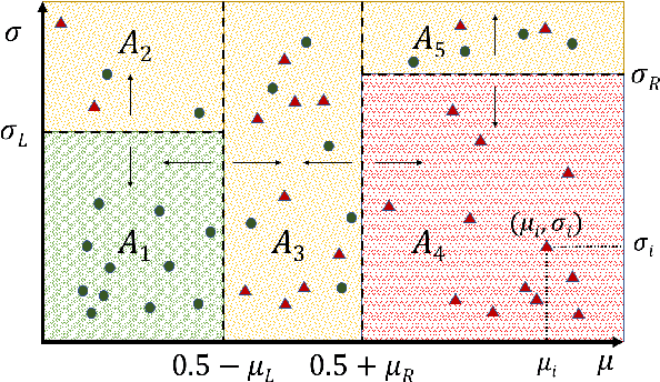 Figure 2 for Leveraging Uncertainty in Deep Learning for Selective Classification