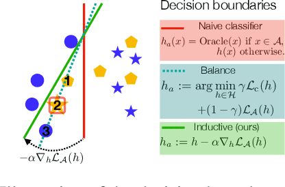 Figure 3 for Stochastic Adversarial Gradient Embedding for Active Domain Adaptation