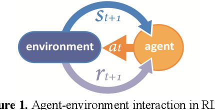 Figure 1 for CityLearn: Standardizing Research in Multi-Agent Reinforcement Learning for Demand Response and Urban Energy Management