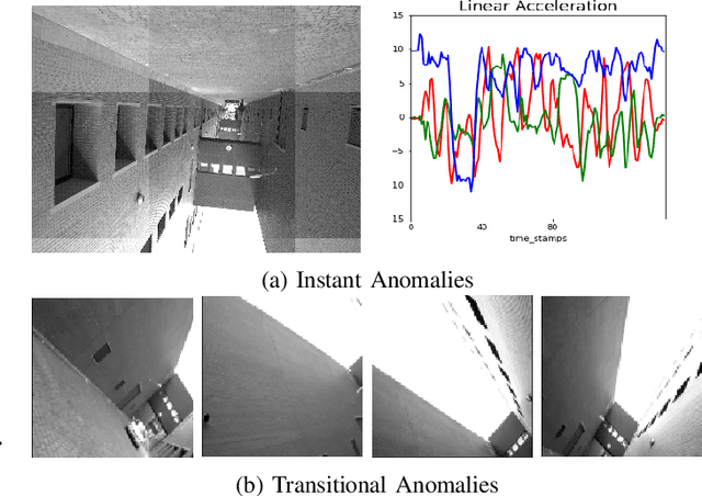 Figure 1 for Anomaly Detection using Deep Reconstruction and Forecasting for Autonomous Systems