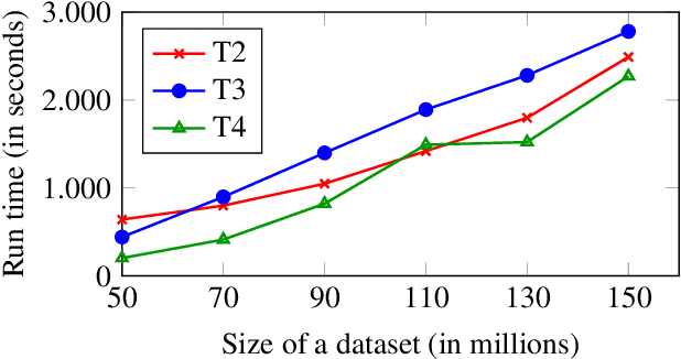Figure 1 for MeTeoR: Practical Reasoning in Datalog with Metric Temporal Operators