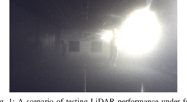 Figure 1 for What happens for a ToF LiDAR in fog?