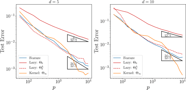 Figure 2 for Geometric compression of invariant manifolds in neural nets