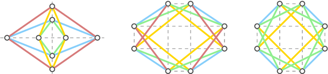 Figure 1 for Flexible placements of graphs with rotational symmetry