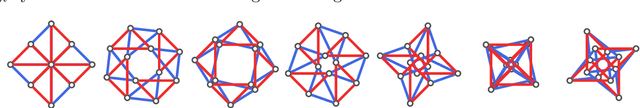 Figure 4 for Flexible placements of graphs with rotational symmetry