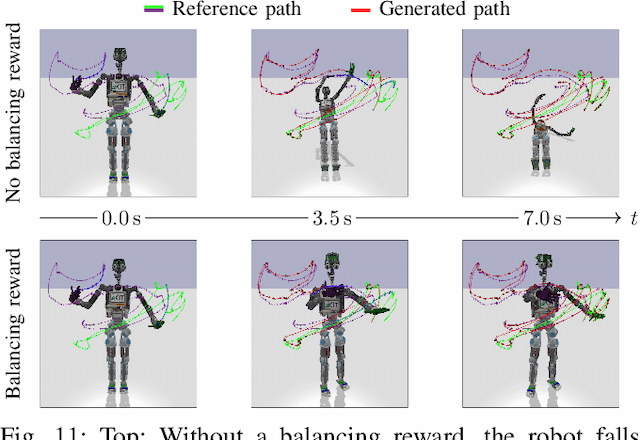 Figure 3 for Learning Time-optimized Path Tracking with or without Sensory Feedback