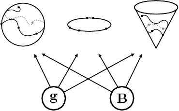 Figure 1 for Approximate Inference for Multiplicative Latent Force Models