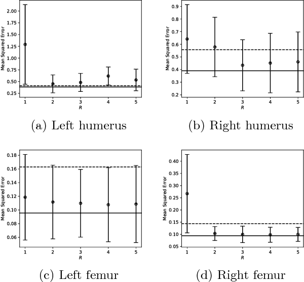 Figure 4 for Approximate Inference for Multiplicative Latent Force Models