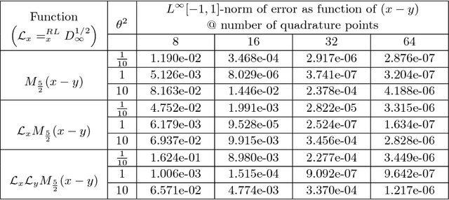 Figure 1 for Machine Learning of Space-Fractional Differential Equations