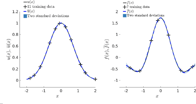 Figure 2 for Machine Learning of Space-Fractional Differential Equations