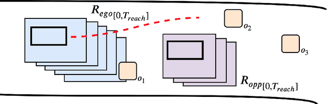Figure 1 for An Empirical Analysis of the Use of Real-Time Reachability for the Safety Assurance of Autonomous Vehicles