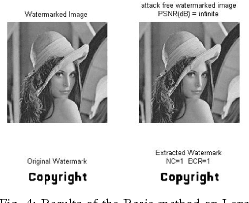 Figure 4 for Improving image watermarking based on Tabu search by Chaos