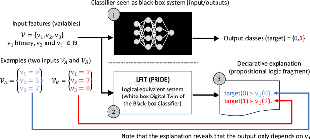 Figure 1 for Symbolic AI for XAI: Evaluating LFIT Inductive Programming for Fair and Explainable Automatic Recruitment