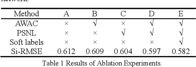 Figure 2 for A Weakly-Supervised Depth Estimation Network Using Attention Mechanism