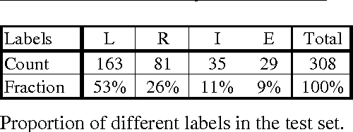 Figure 1 for Conceptual Association for Compound Noun Analysis