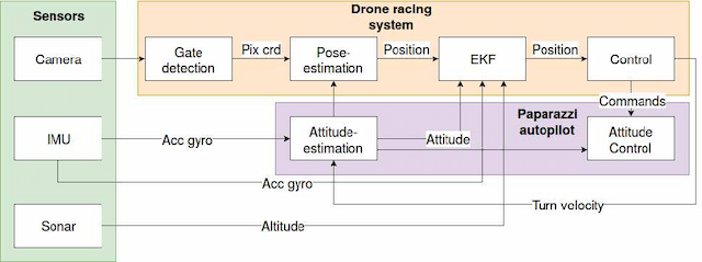 Figure 3 for Autonomous drone race: A computationally efficient vision-based navigation and control strategy