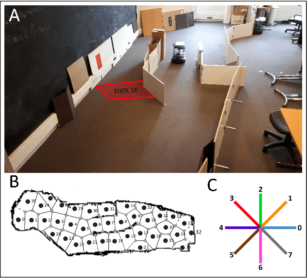 Figure 2 for How to reduce computation time while sparing performance during robot navigation? A neuro-inspired architecture for autonomous shifting between model-based and model-free learning
