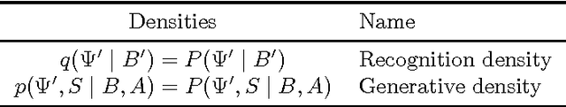 Figure 3 for A Minimal Active Inference Agent