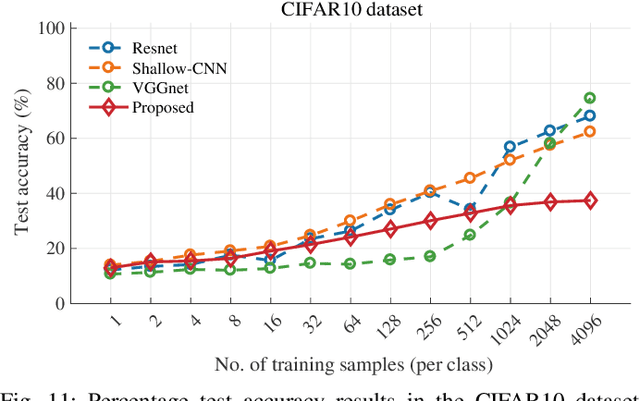 Figure 3 for Radon cumulative distribution transform subspace modeling for image classification