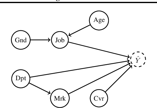 Figure 4 for Pooling of Causal Models under Counterfactual Fairness via Causal Judgement Aggregation
